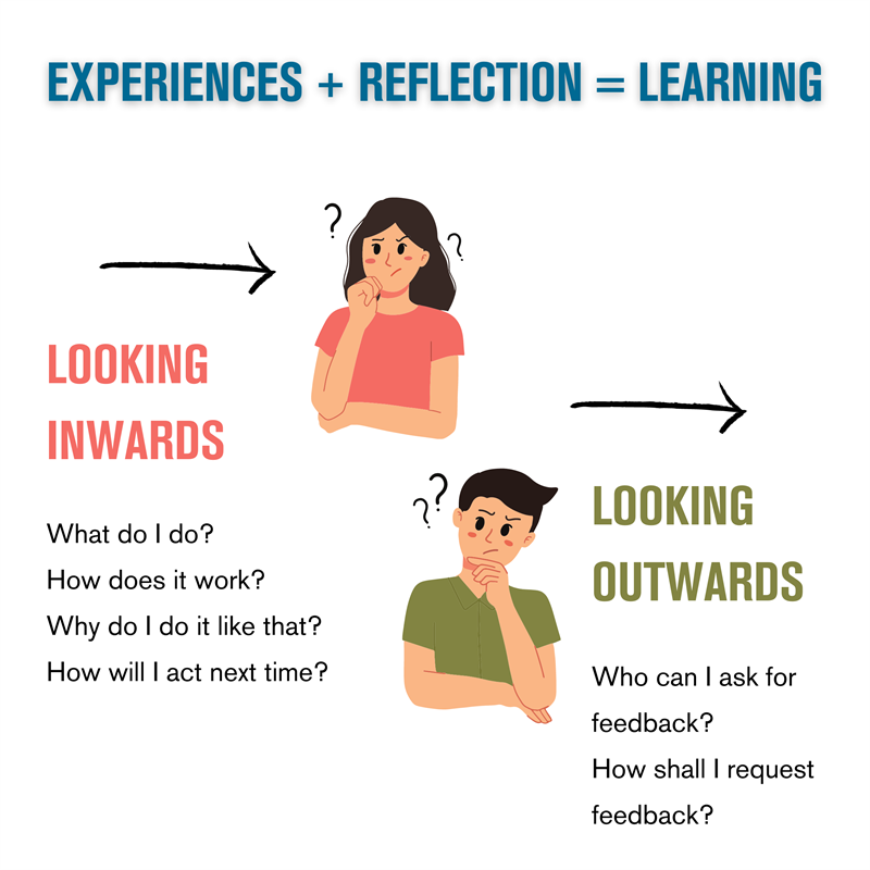 Experiences + Reflection = Learning. Looking inward: What do I do? How does it work? Why do I do it like that? How will I act next time? Looking outwards: Who can I ask for feedback? How shall I request feedback?