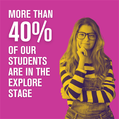 Did you know that more than 40% of University of Birmingham students are in the explore stage when it comes to career planning?