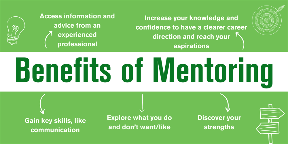Benefits of mentoring - see section called 'The Benefits' below