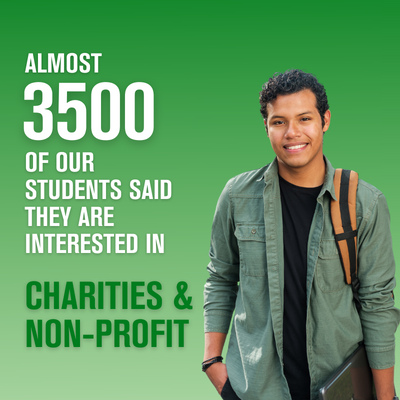 Almost 3500 of our students said they are interested in charities & non-profit