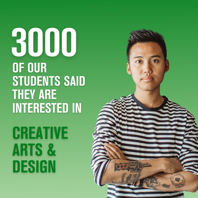 3000 of our students said they are interested in creative arts and design