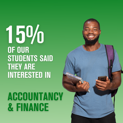 15% of our students said they are interested in accountancy & finance