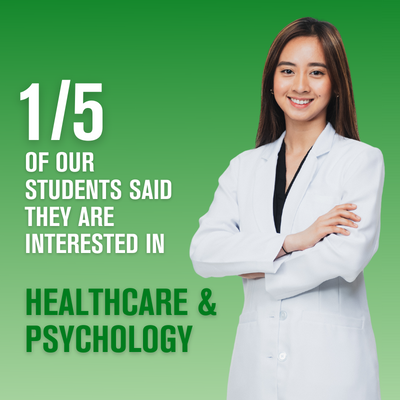 1/5 of our students said they are interested in healthcare & psychology