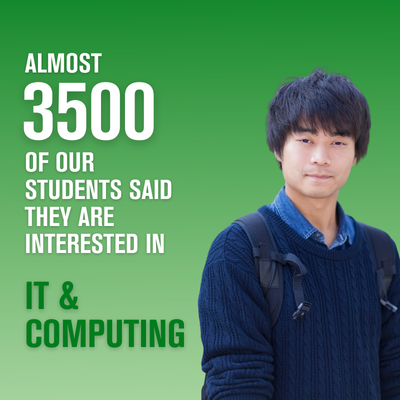 Almost 3500 of our students said they are interested in IT & Computing