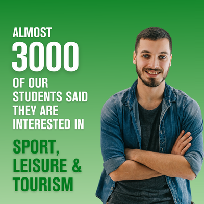 Almost 3000 of our students said they are interested in sport, leisure & tourism