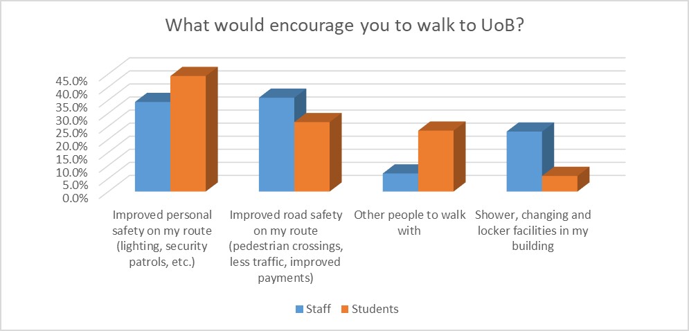 Travel survey walking evaluation