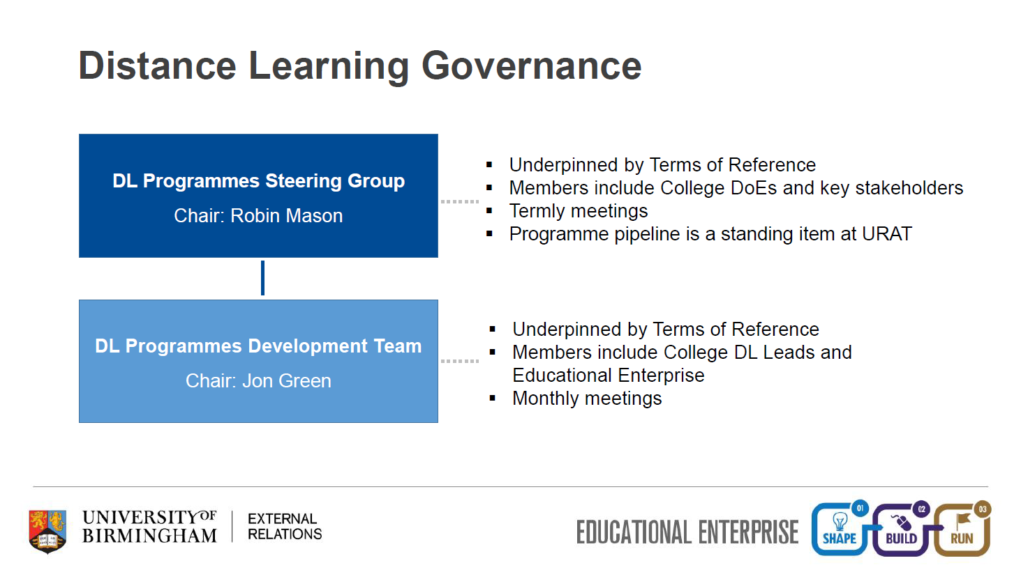 distance learning governance chart