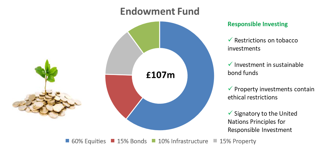 endowment fund