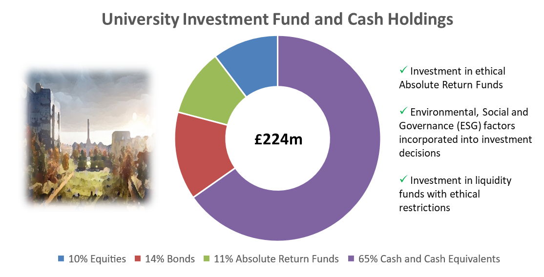 investment fund