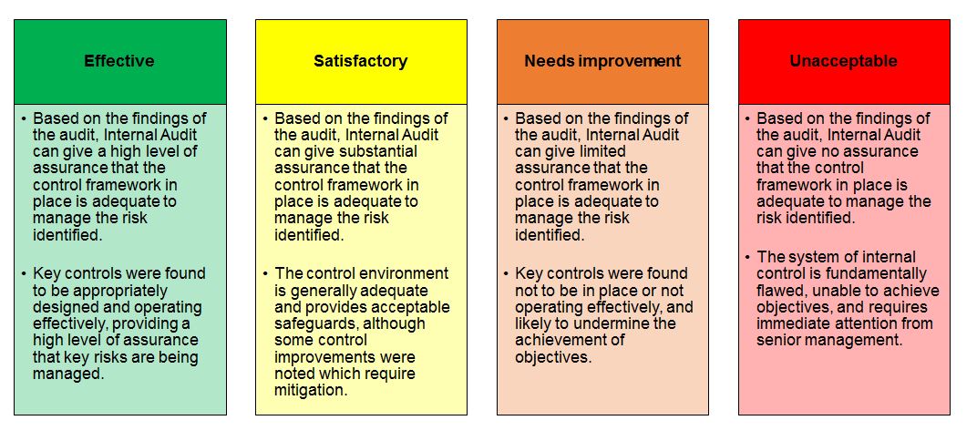 Guide to The Audit Process